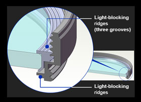 Frame Thickness